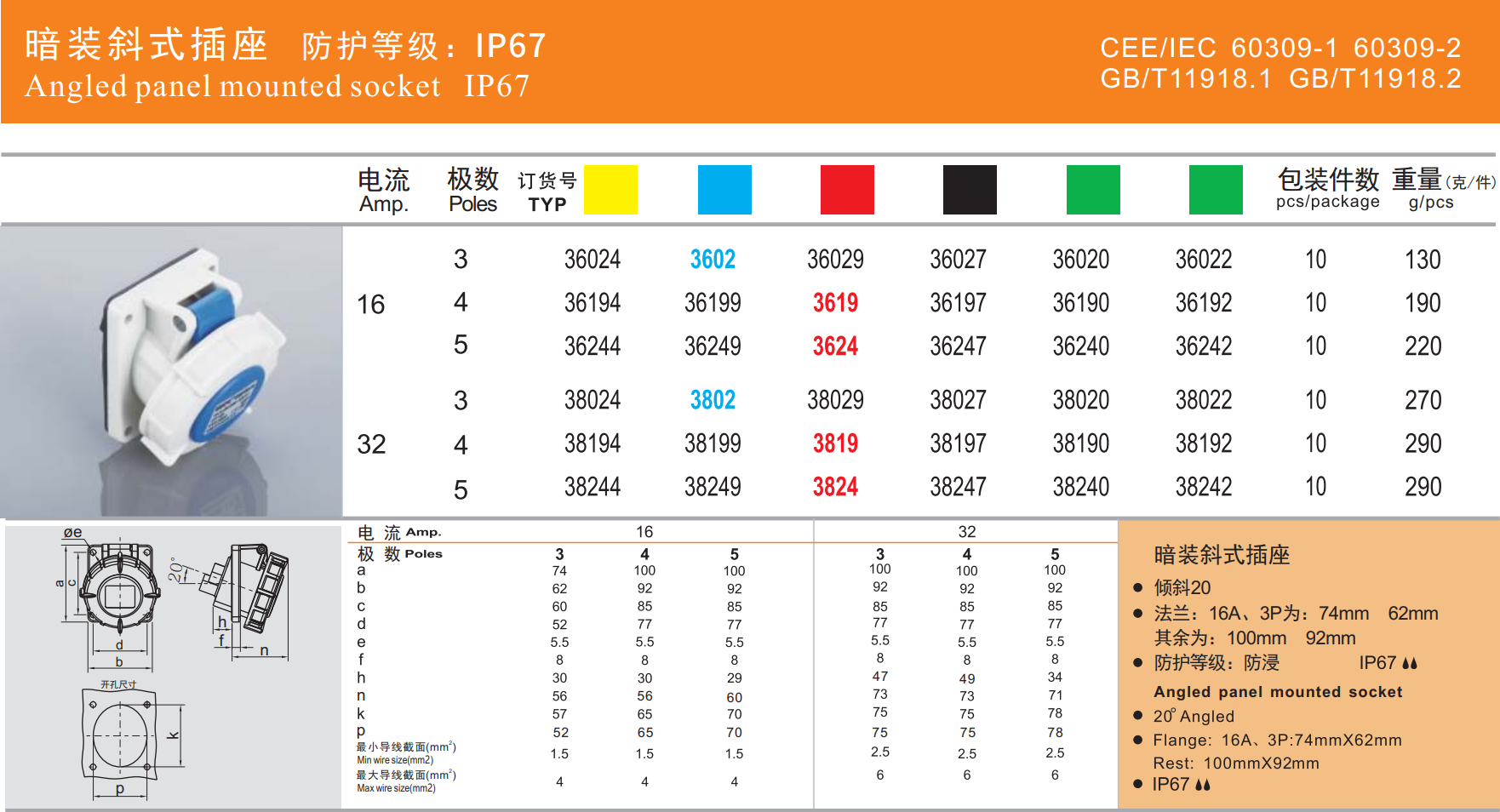 16A-R-IP67斜式详情.png
