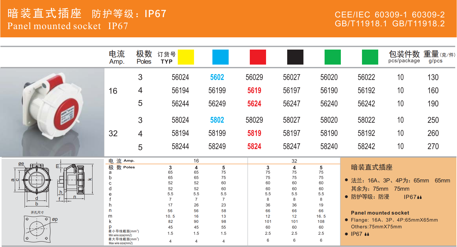 16A-R-IP67直式详情.png