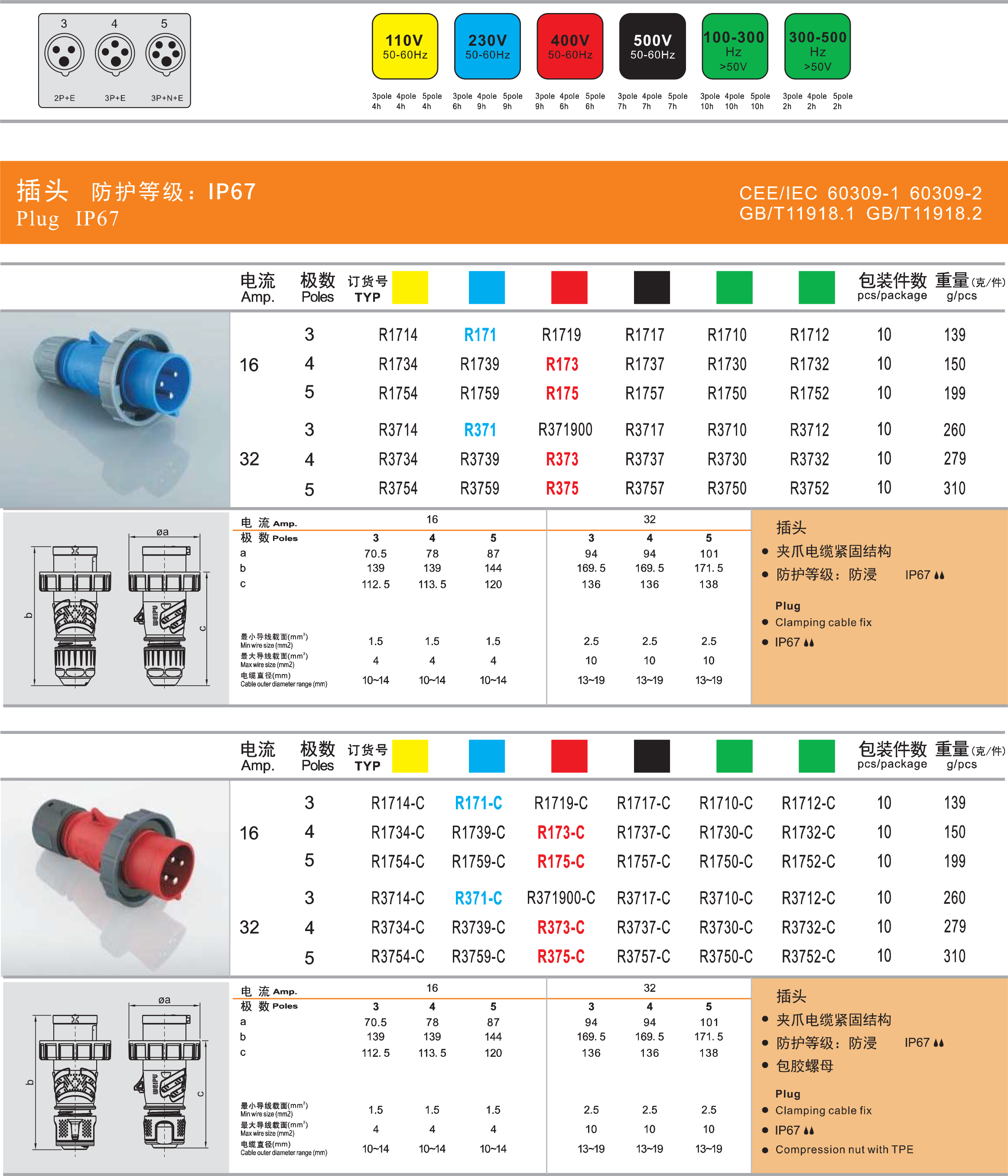 16A-R-IP67-插头详情.png