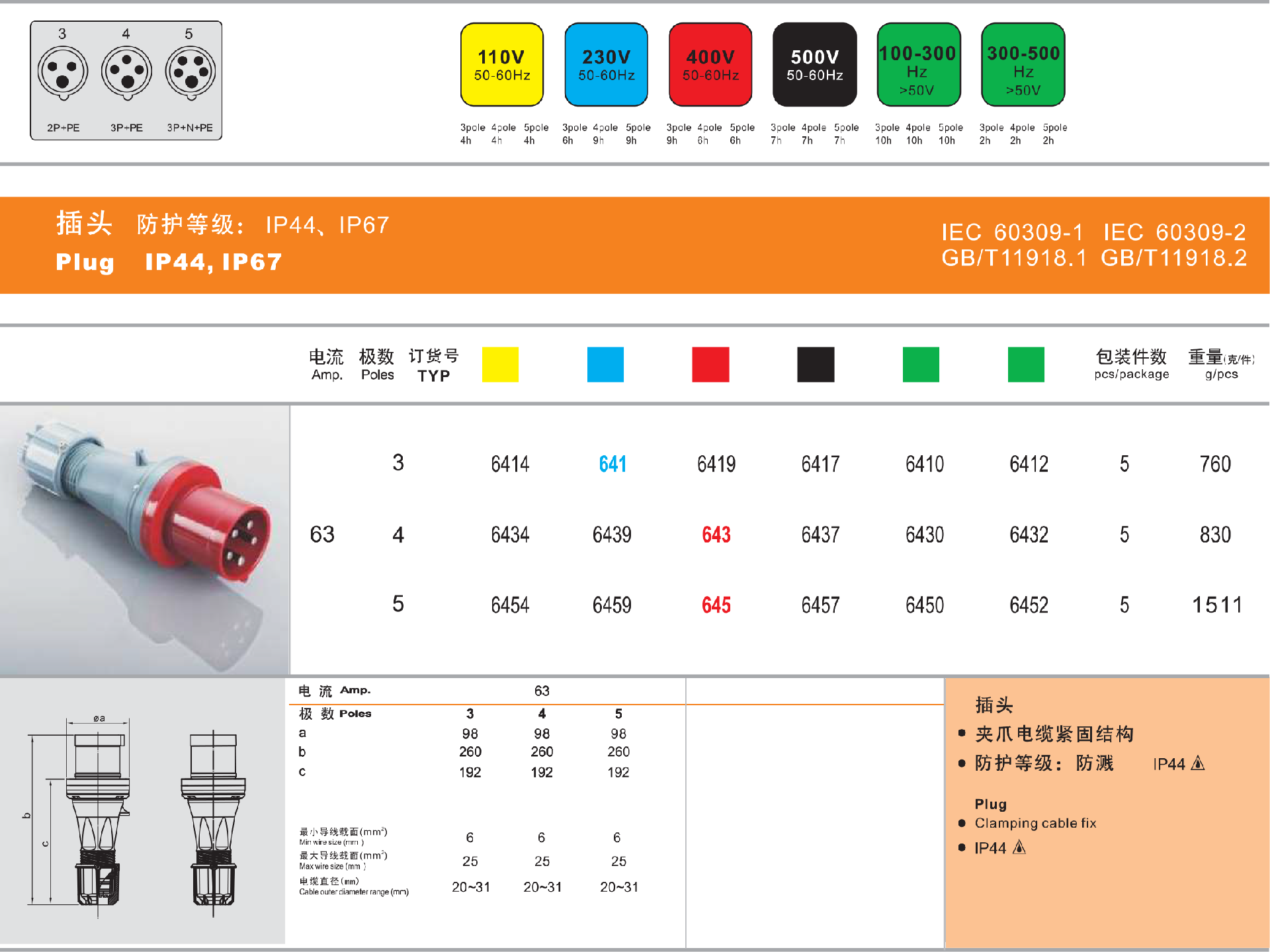 63A-IP44-插头.png