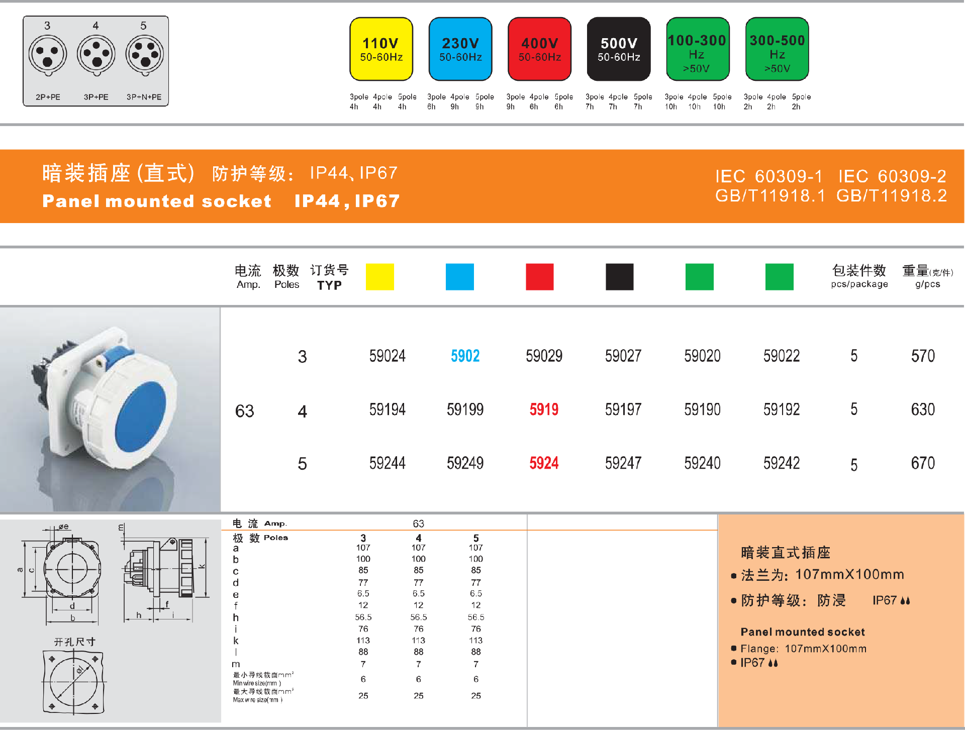 63A-IP67-直座详情.png