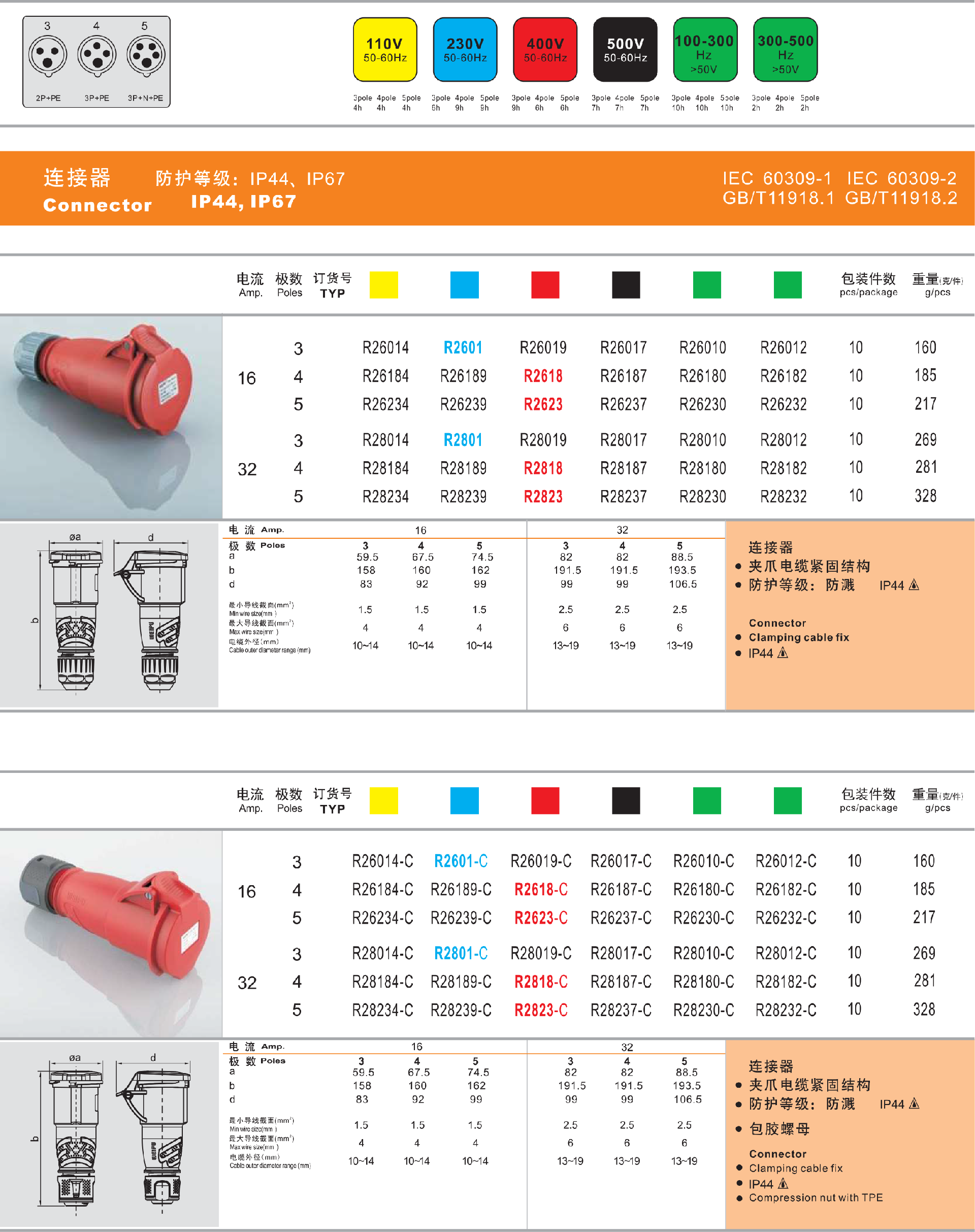 16A32A对接插座-详情.png