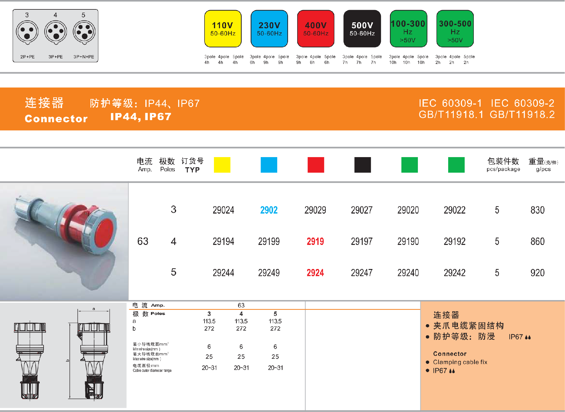63A-IP67-耦合插座详情.png