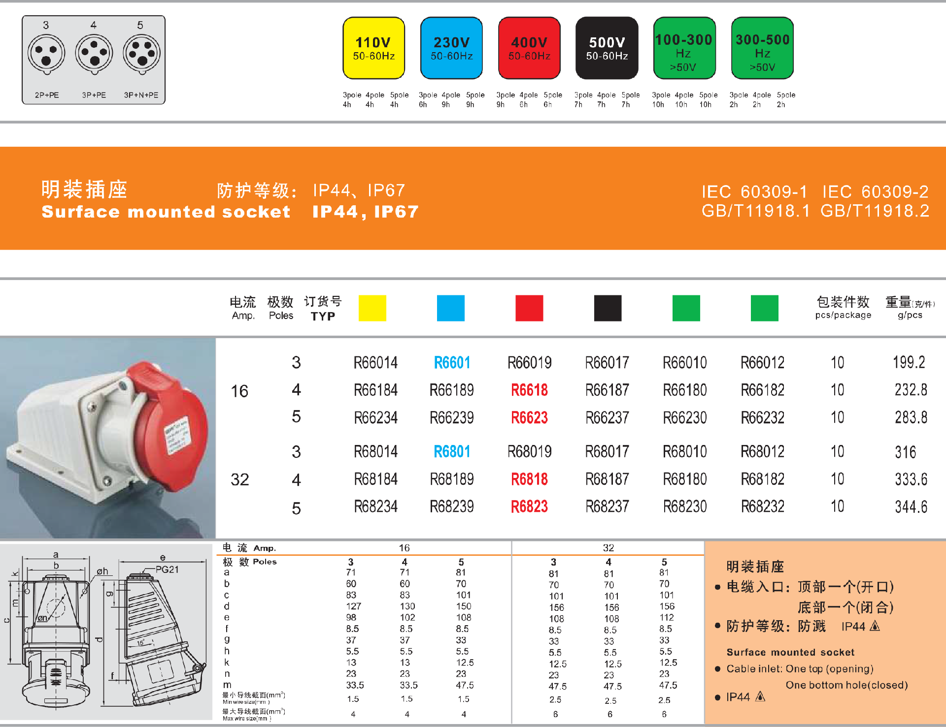 16A-IP44-明装插座-详情.png