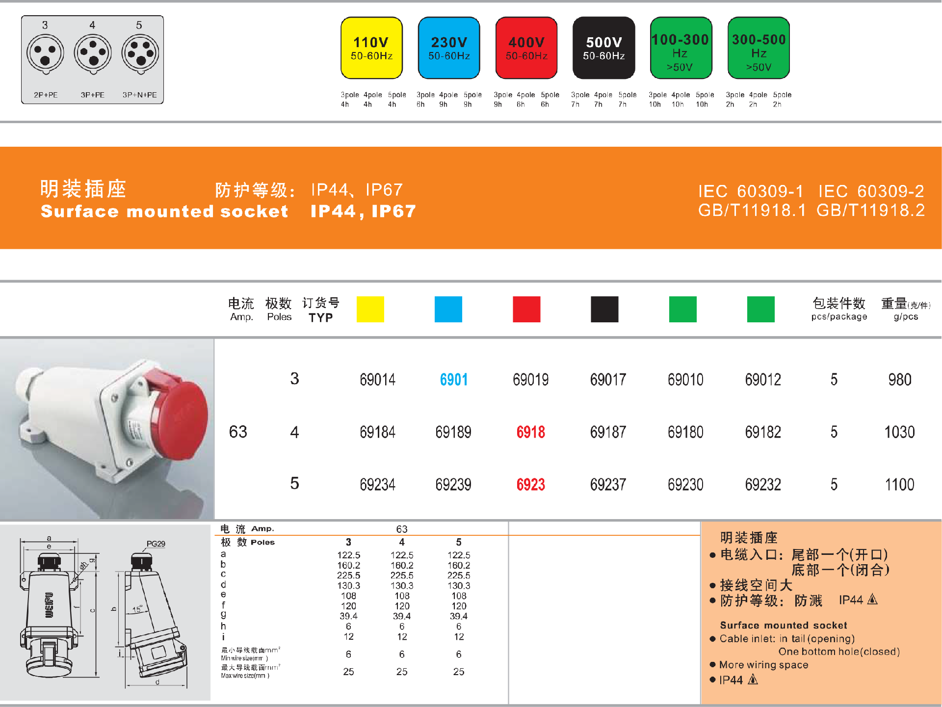 63A-IP44-明装插座-详情.png