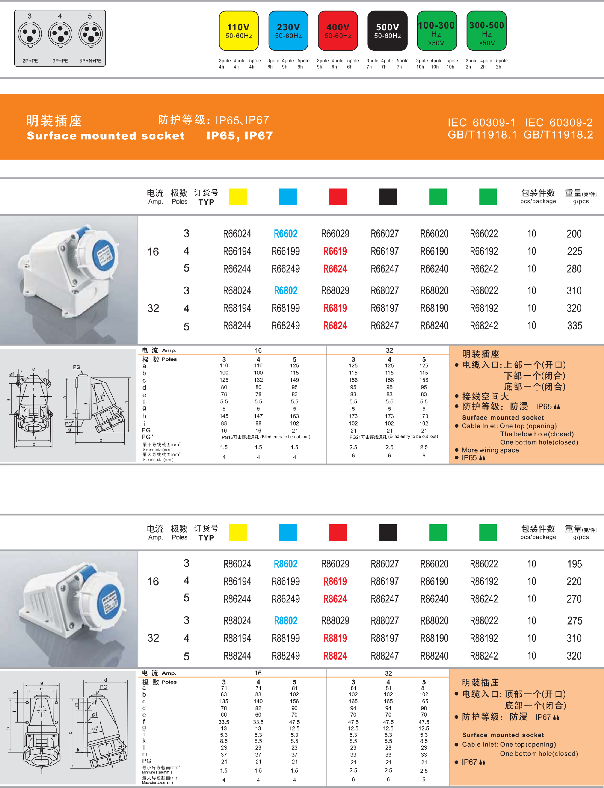 63A-IP67-明装插座详情.png