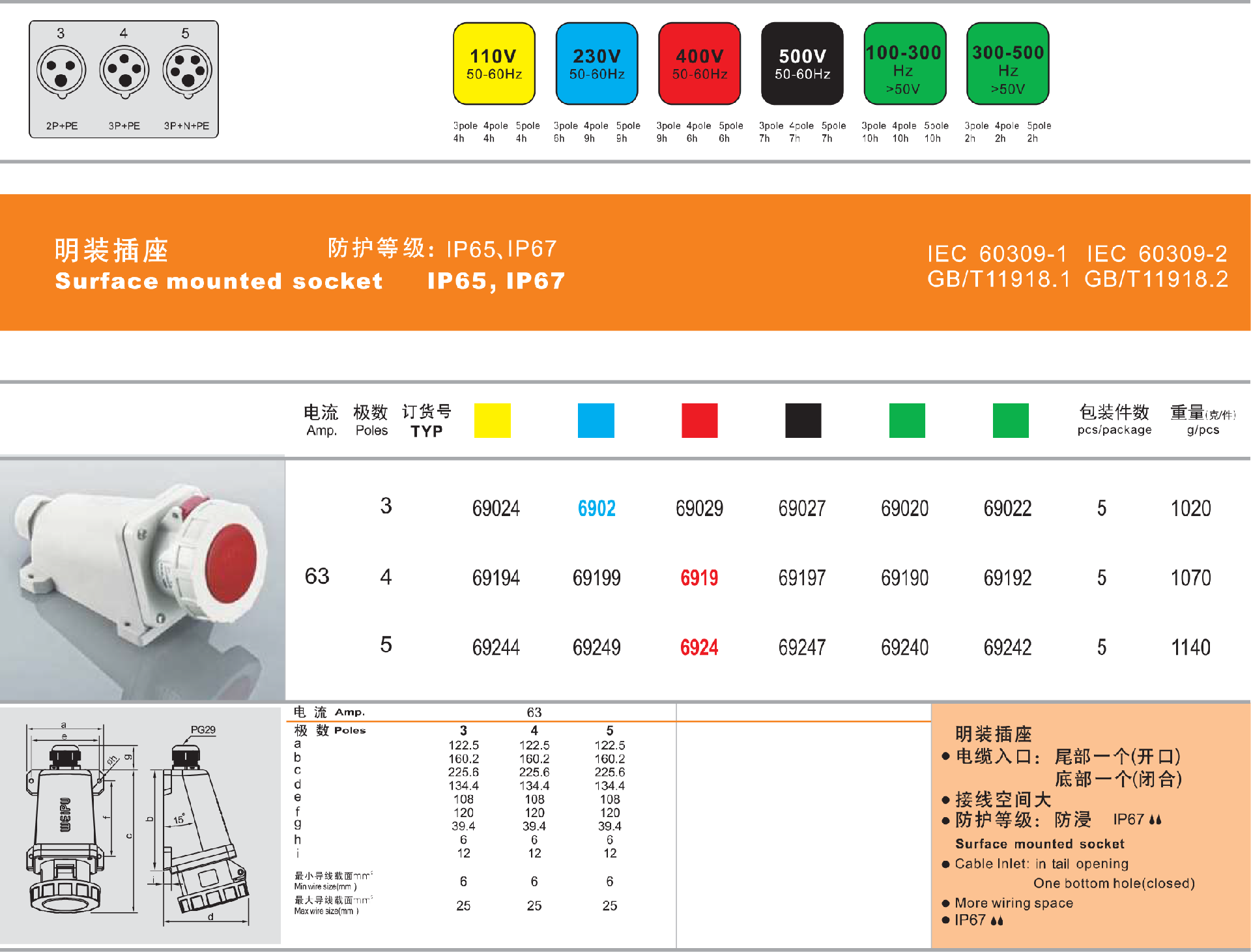 63A-IP67-明装插座详情-1.png