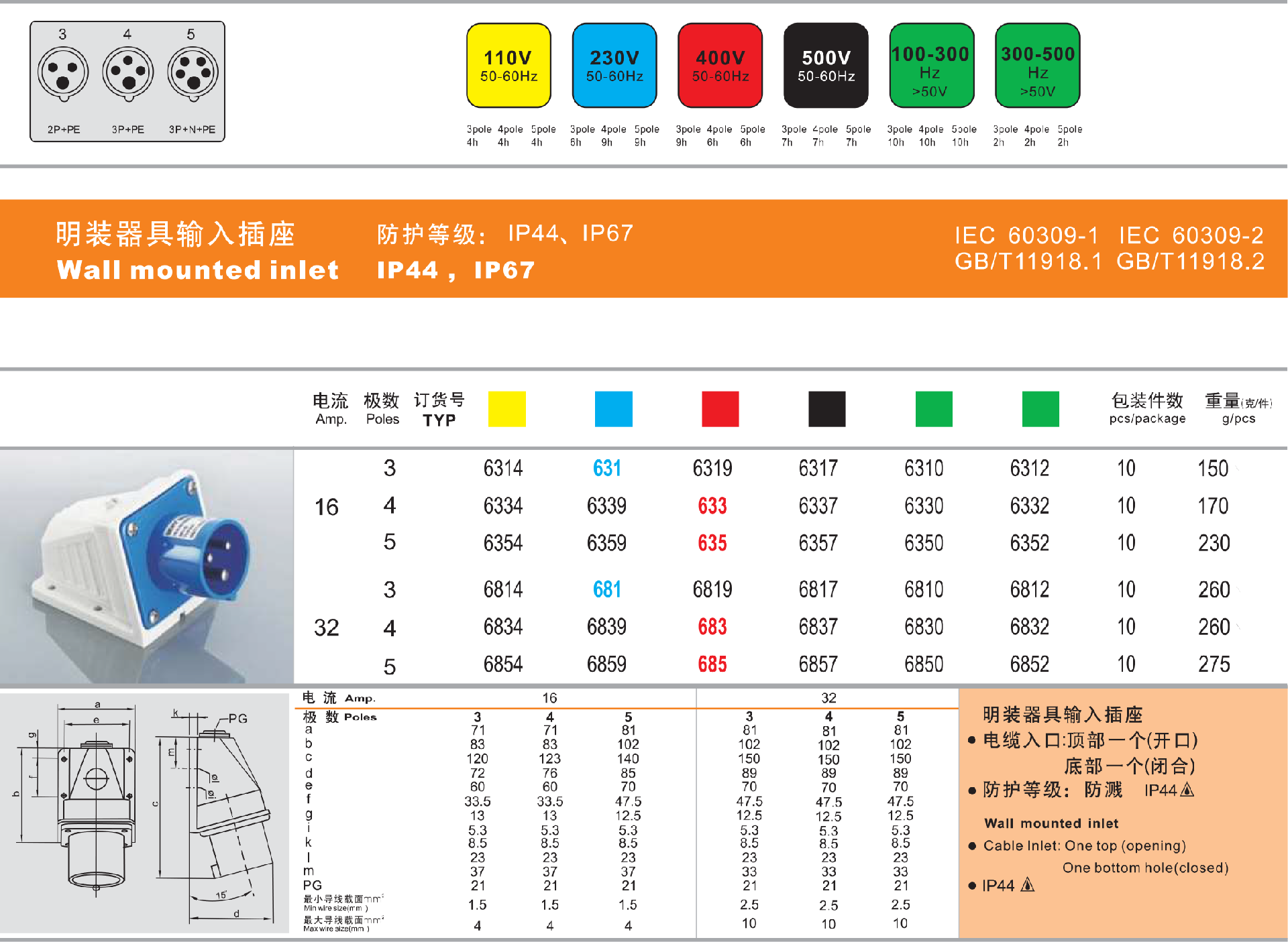 16A-IP44-明装器具输入插座-详情.png