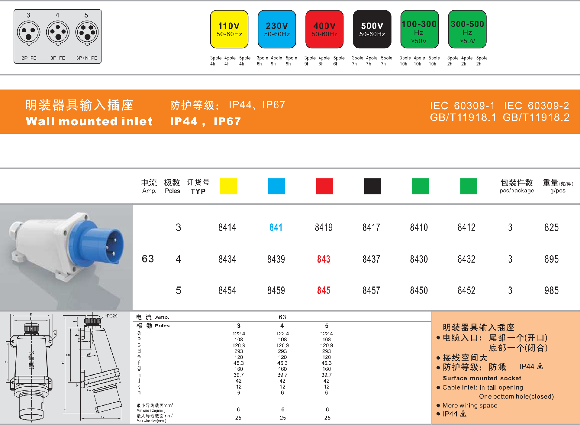 63A-IP44-明装器具输入插座-详情.png