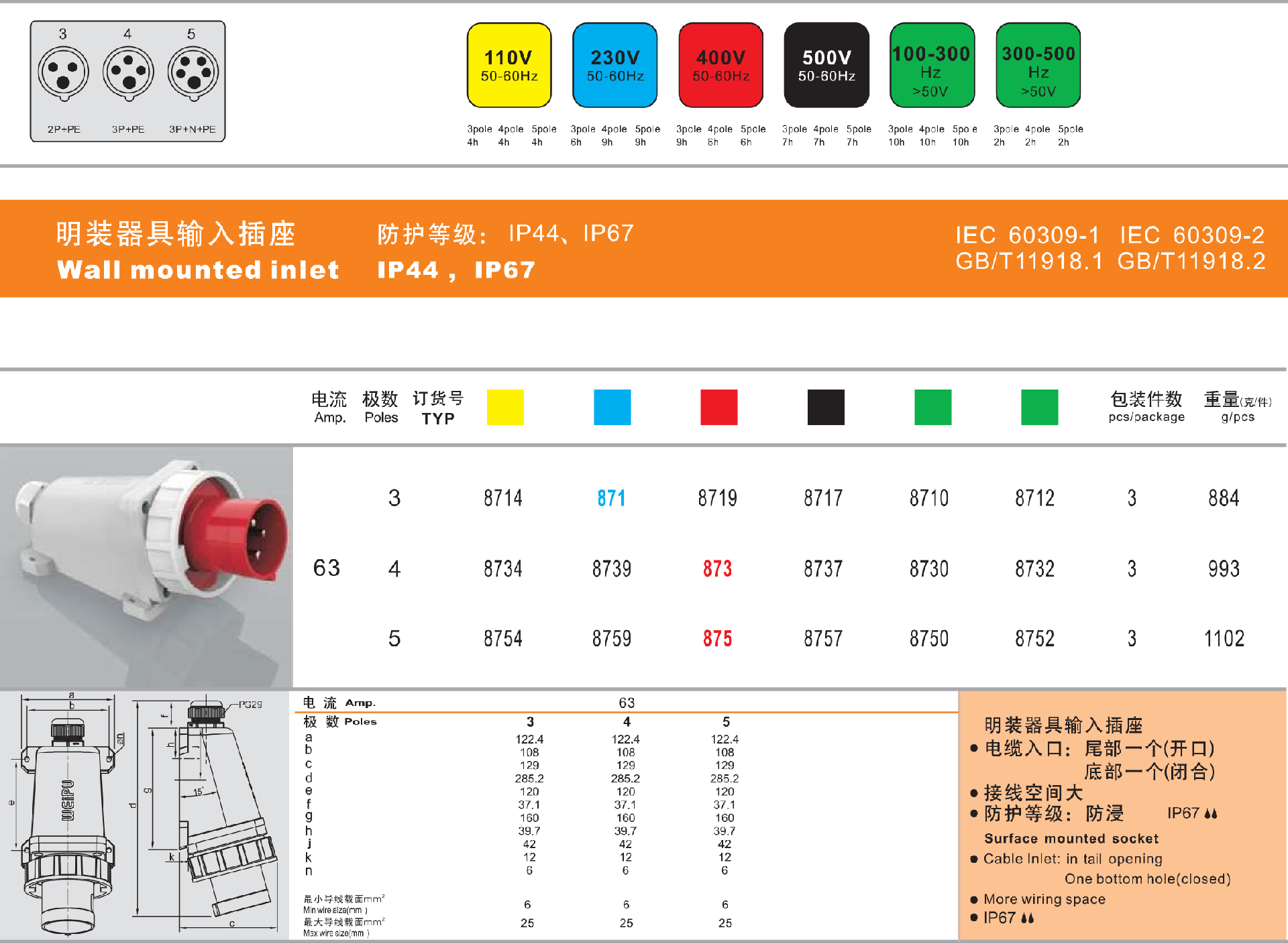 63A-IP67-明装器具输入插座-详情.png